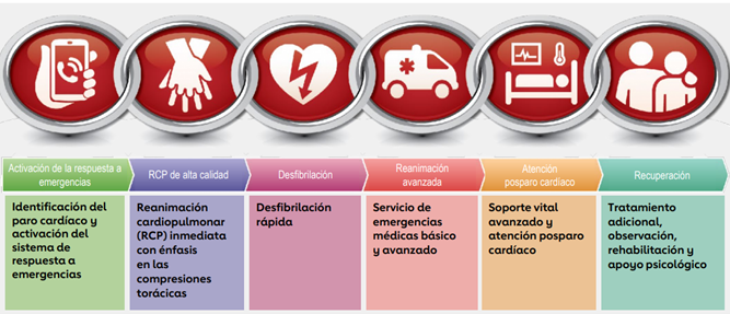 @ictusasturias tweet media