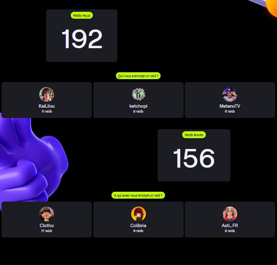 Merci <a href="/Kai_lilou/">Kaililou</a> <a href="/Ketchopi1/">Ketchopi</a> et <a href="/MatanoTV/">Matano</a> pour les nombreux raids cette année 💜

Je suis contente d'avoir mit en avant les femmes sur Twitch en vous raidant <a href="/Clothho/">Clotho</a> <a href="/ColibriaPlays/">Colibria 🍓 💎 🌸</a> <a href="/Asti_FR/">Asti</a> 🌙