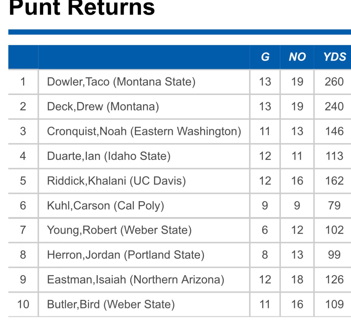 JordanHerron_'s tweet image. Top 10. #structure #taketherisk  🎲