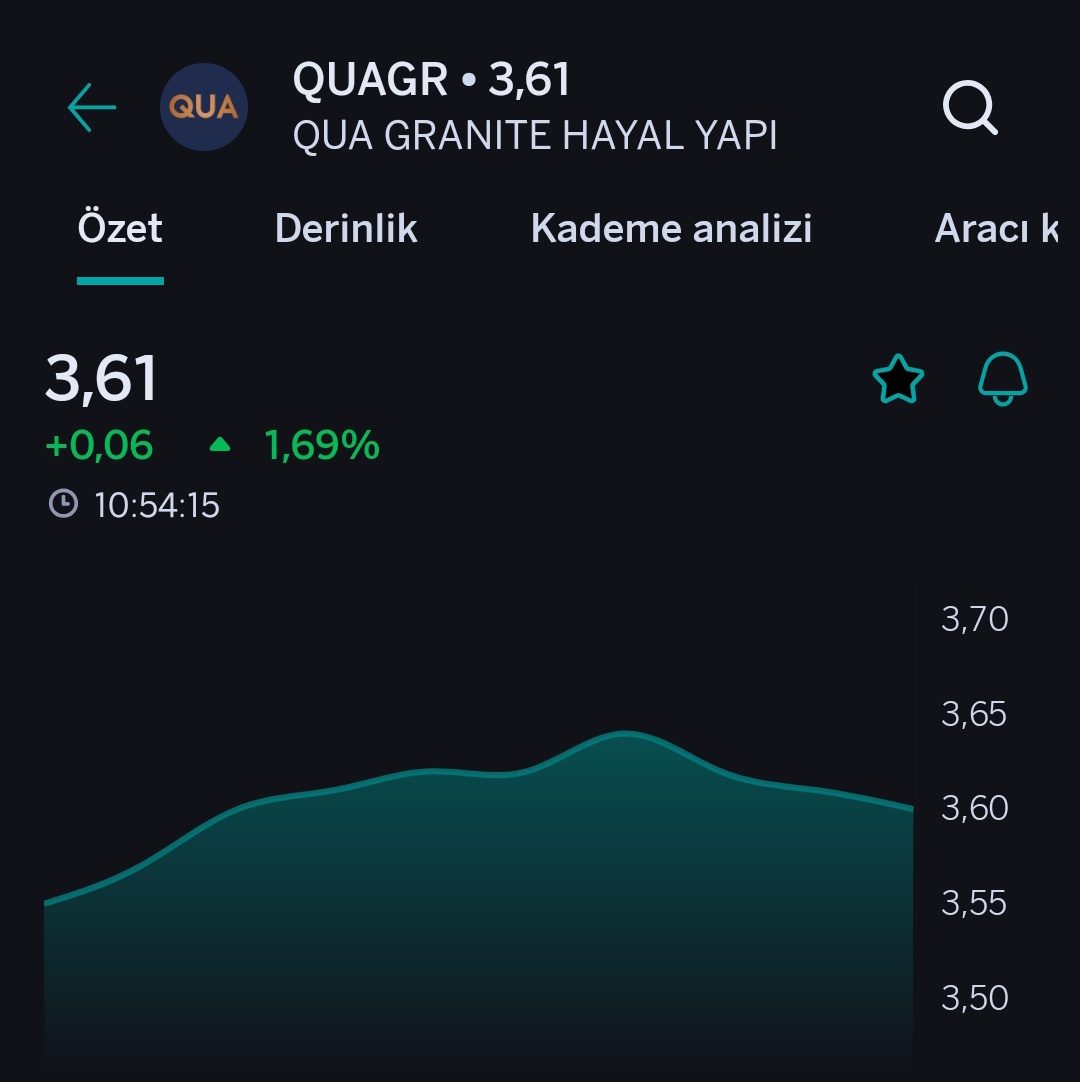GenctraderBorsa's tweet photo. #quagr bugün senden tavan bekliyorum ytd. https://t.co/iag9wdFjV4