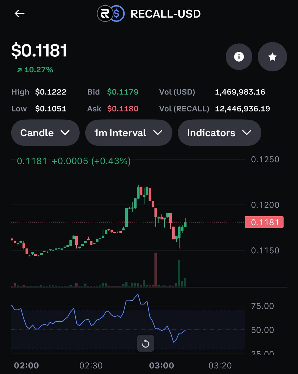 $recall 🚀🚀

Pumping everything rn for #crypto #altcoins
Forget $btc it’s for lolsers 

It’s #altseason super cycle 3.0