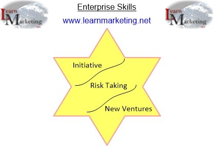 3 Enterprise Skills: Do you have what it takes ?
learnmarketing.net/enterprise_ski…
#marketingmix #business #startup #marketing #Management
#ProductManagement #pricing #cim #Promotion #SmallBusiness #bused