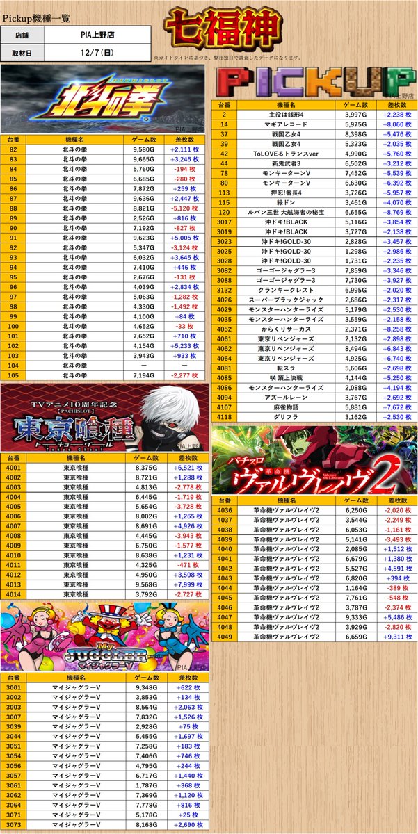 取材レポート］12/7(日) #PR #ｽﾛﾐｭｰ ［都内］ ・PIA上野店