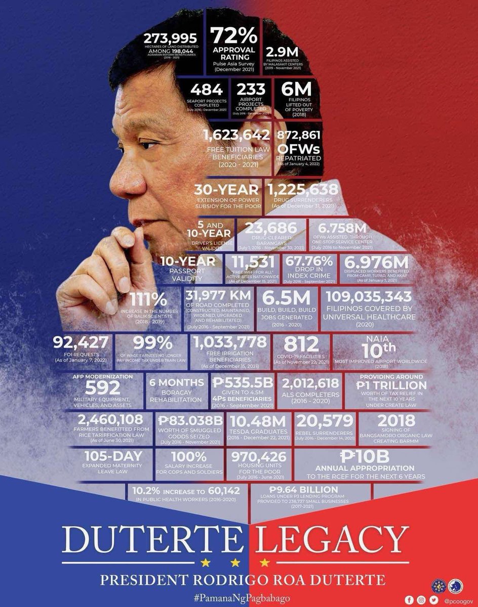 Never Forget…
Duterte Legacy👊🏽👊🏽