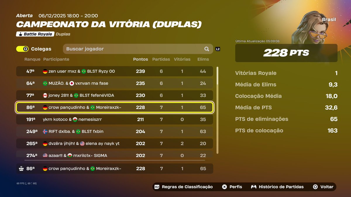 Esqueci de postar,passei jogando com um cara que eu nunca joguei pq o cara me splitou 5 min antes do camp e nem passou (vulgo birojohnsonn)