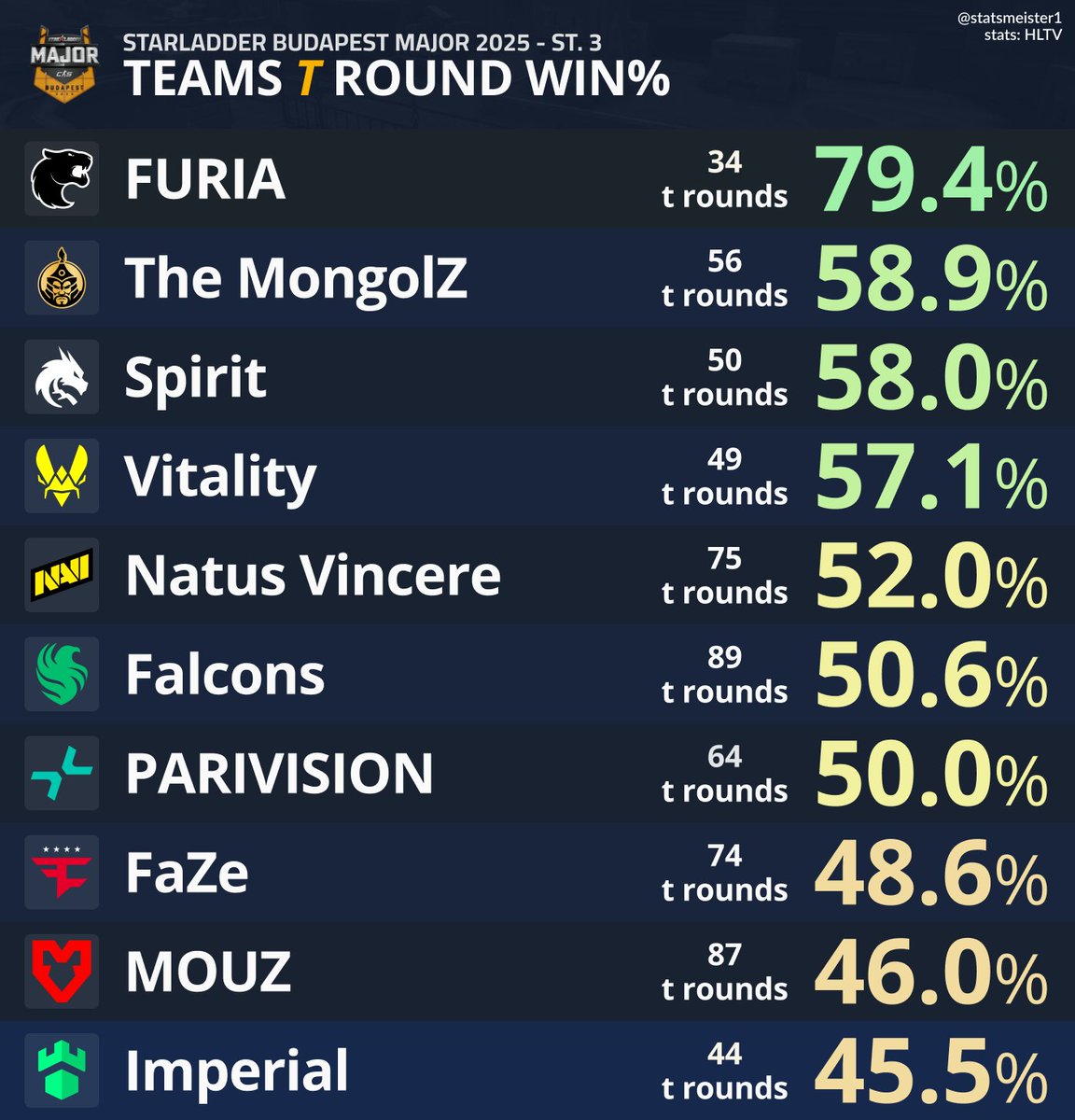 statsmeister tweet media