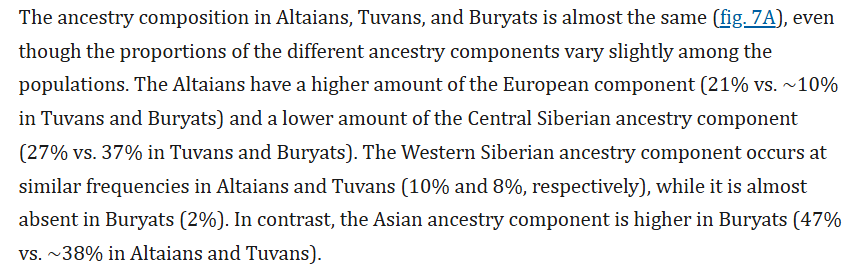 Jonn7310's tweet photo. @SkandArya999 @rotterdam983804 @br_llm_lock @MiroCyo @a_south_indian ....this is the maximum % of East Asian like ancestry in the modern-day Turkic people and it only reaches 90% even then they would partly descend from the Han Chinese
https://t.co/1MlQsFoiRy https://t.co/uSc0qfnruc