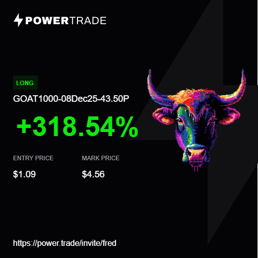 Federico520117's tweet photo. Killer trades of the day🚀
#AXS calls up +206%, #GOAT puts ripping +318%, #AEVO calls printing +89%.
This is why options matter:
• Tiny entry, outsized upside
• Defined risk
• Leverage without blowing up
• Perfect for catching short-term momentum (or fading it) https://t.co/GVVS9qAnE0