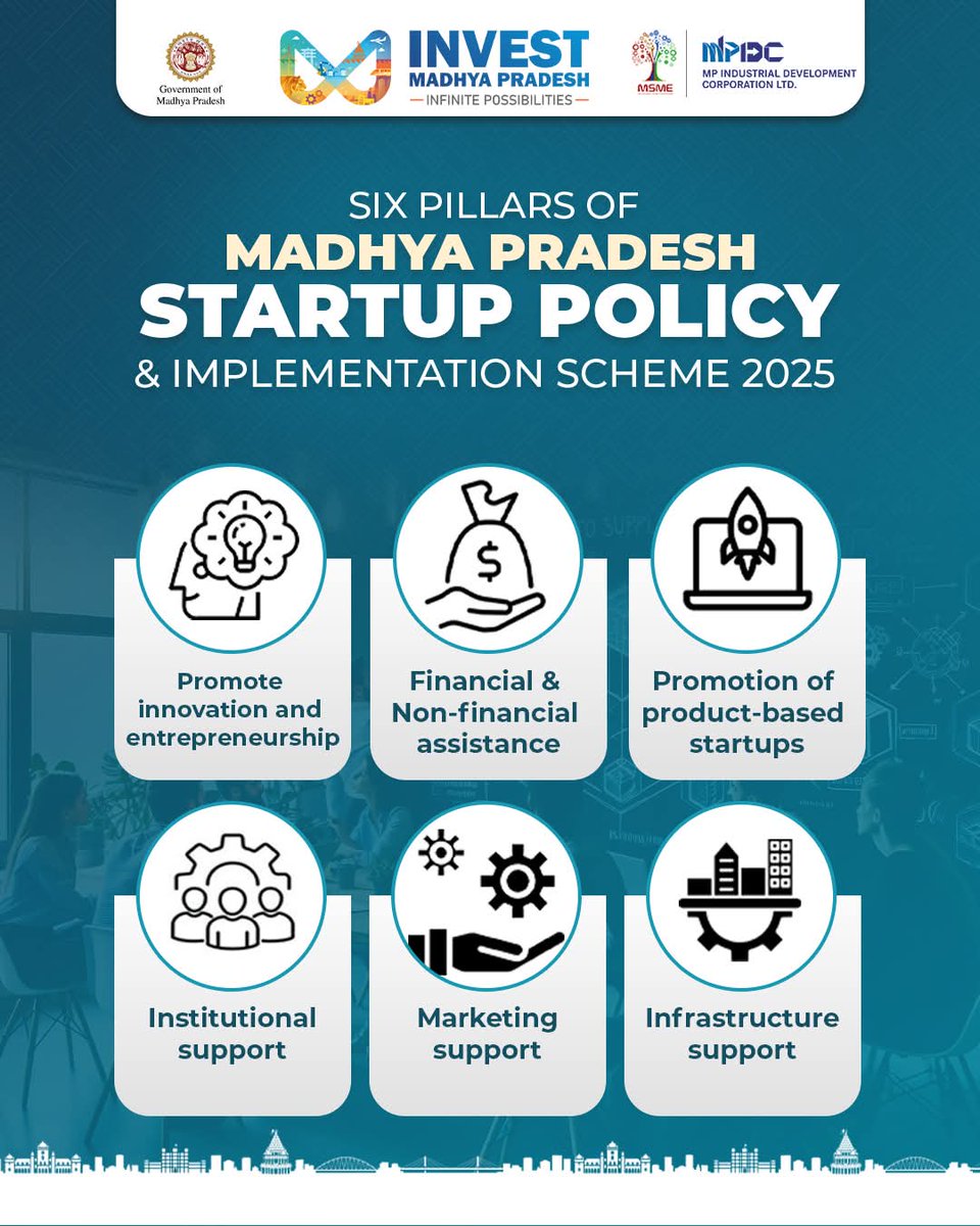 MPIDC's tweet photo. Empowering Startups, Shaping the Future

With its comprehensive policy framework, Madhya Pradesh fosters innovation, provides essential support, and drives sustainable entrepreneurial growth in the startup ecosystem.

https://t.co/gUbLYZ5Qec

#MPStartups #InvestMP #InfinitePossibilities #EaseOfDoingBusiness #MPIDC