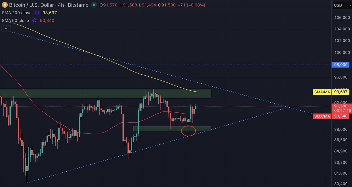 SebonPoint's tweet image. Muy buenos días familia ☕

Esta semana tenemos la reunión de la Fed como evento principal pero, además, tendremos ventas de bonos y avances en el Carry trade. Vamos a verlo👇

🟠 Noticias a tener en cuenta esta semana

1️⃣ Este miércoles tenemos como evento principal la reunión…