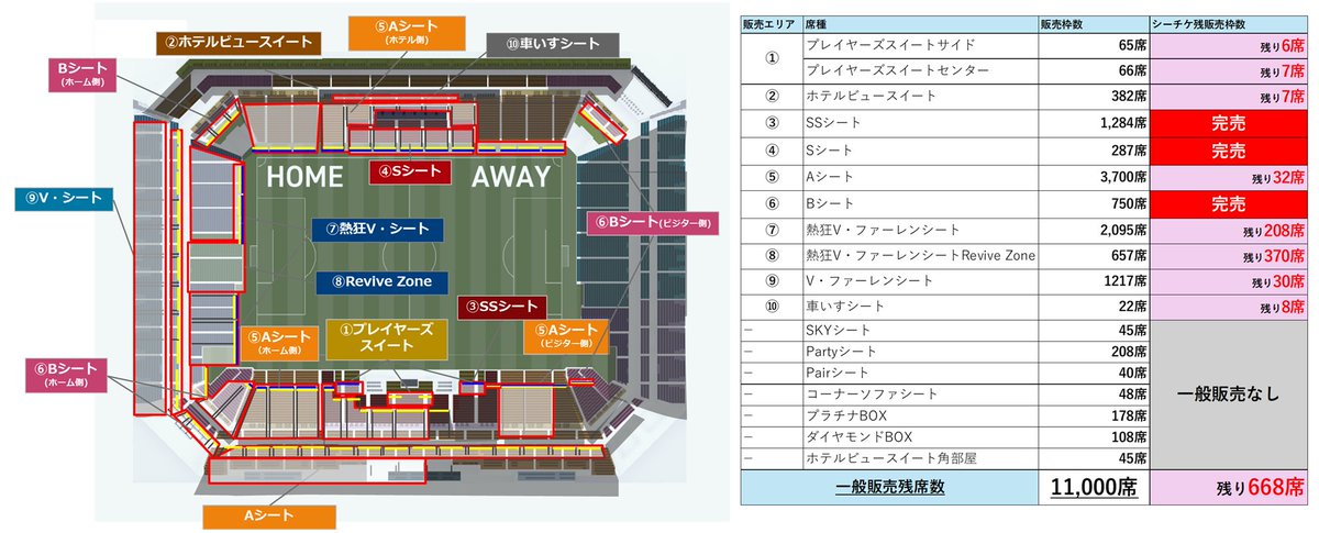 🔷チケット最新情報🔶 𝟮𝟬𝟮𝟲 𝗦𝗘𝗔𝗦𝗢𝗡 𝗦𝗘𝗔𝗧🎫 残り668席