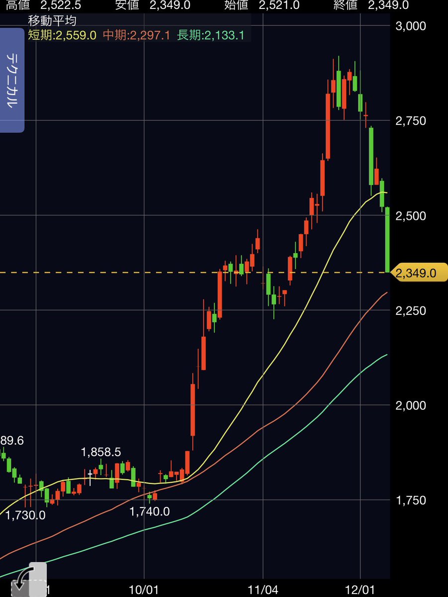 日本株マーケット分析室. (@jyjcy0903) / Posts / X