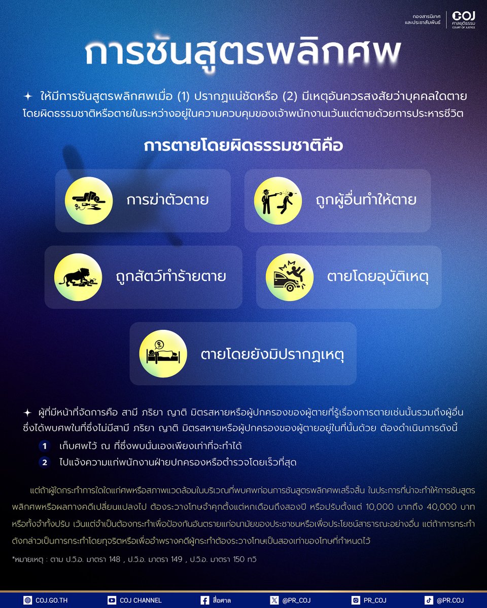 สื่อศาล tweet media