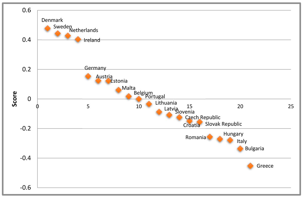 🚨 Call for Reading! 🚨 #Economies_MDPI

🎓 Authors: Charalampos Kalligosfyris, Zacharias Dermatis, Eleni Kalamara and Athanasios Anastasiou

📄 Title: "Multi-Criteria Evaluation of the Institutional and Tax Environment for Business in the EU Economies"
🔎mdpi.com/2227-7099/12/7…