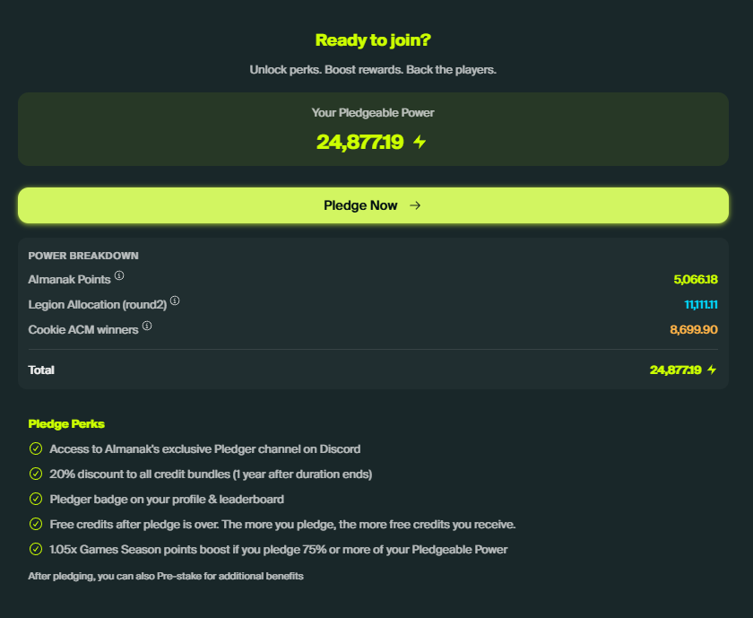 2manycoco's tweet photo. Here’s how much I got from Almanak 🤑 Prior TGE summary.
TGE is coming in 3 days, and we can already check our allocation here: https://t.co/fHeIMHXaUd  
I don’t see many people sharing screenshots of their allocations, but it made sense to finish what I started a month ago.
I invested $1000 via Legion, farmed points with alUSD YT (spent ~$450), and made a few good posts here, landing 117th all time on Cookie’s leaderboard. Honestly expected top 20-30, but starting late limited that, so I’m okay with it. The Cookie allocation is risk coverage in case something goes wrong. Yes, we saw it didn’t help with launches like Ten, but that was an exception - usually some free tokens are reasonable backup.

My allocation isn’t huge, but everything now depends on how well @almanak executes the launch.
- 5,066 tokens from YT farming (0.088 USD/token)  
- 11,111 tokens from @legiondotcc presale (0.09 USD/token)  
- 8,699 "free" tokens from Cookie  
Total: 24,877 tokens

So far all Legion sales have been good to me:  
- Fuel → x2.5  
- Yieldbasis → x4  
- Intuition → x6  

Logically, Almanak x6? 
I expect x2-x3 though. We’ll see! Most importantly, I want to keep my Legion track record clean with only profitable sales to easily show the platform delivers, while remembering the other half of success is the research we do before investing.

Share yours allocation and prediction in comments.