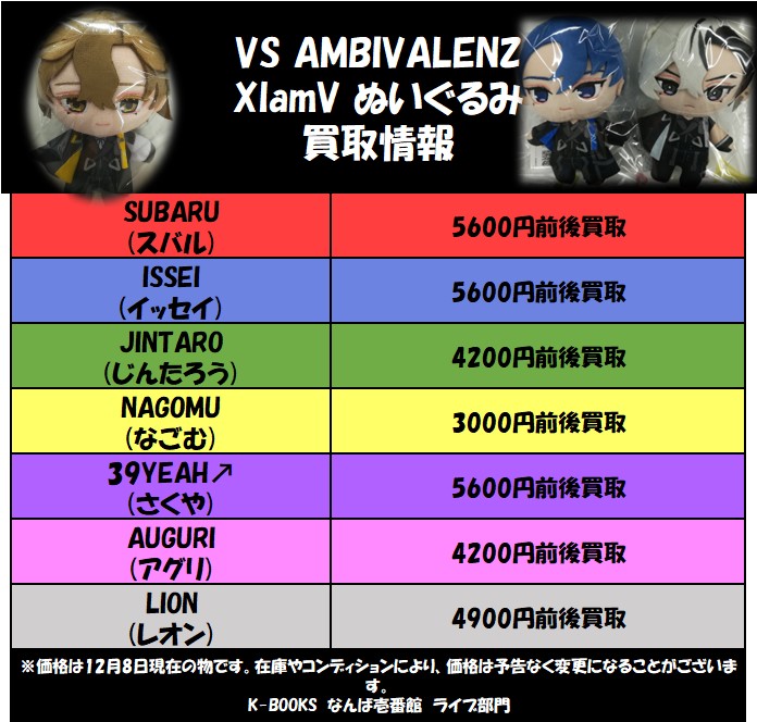 買取情報】 「VS AMBIVALENZ」 XlamV ぬいぐるみ の買取情報を掲載致し
