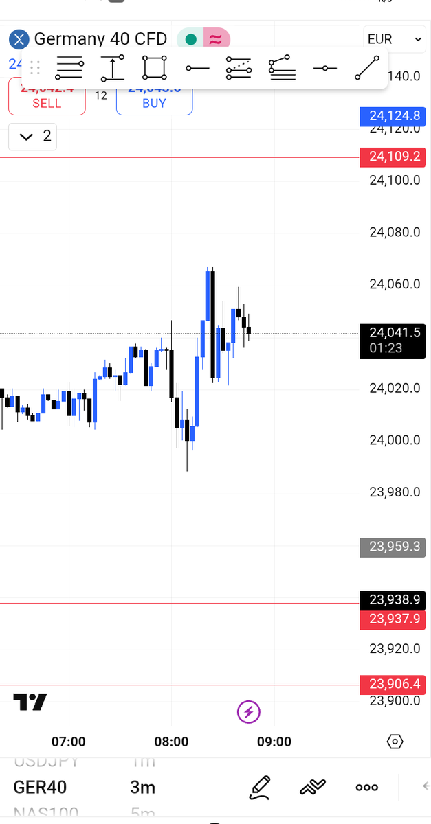 moormoon24's tweet photo. Is amateur of me trying to trade pre market on day like this let call it a day✋ https://t.co/lc7qIYrlu5