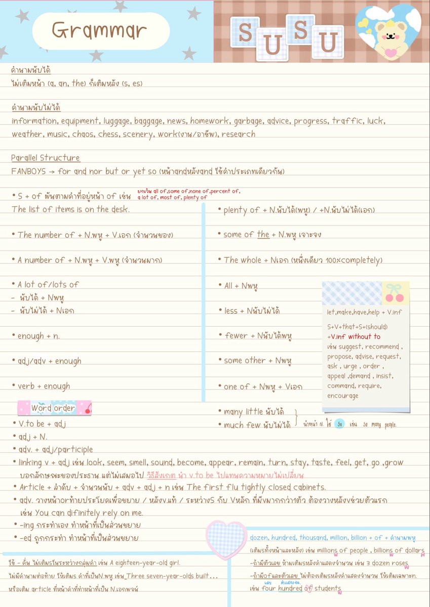 babyaniiq's tweet image. รวมเทคนิค/grammar🍓𝜗𝜚꙳.*
ที่เจอบ่อยใน Tgat Eng

อันนิ้ ้ เค้าจดรวมจากหลายที่เอาไว้อ่านทวน 
ถ้าผิดพลาดตรงไหนขอโทษด้วยคับ

เราจะผ่านไปด้วยกัน ⊹ 𐙚 (⌯• ｡ •⌯ ྀི)🍒
( link in mention kubb )
#paninistudy