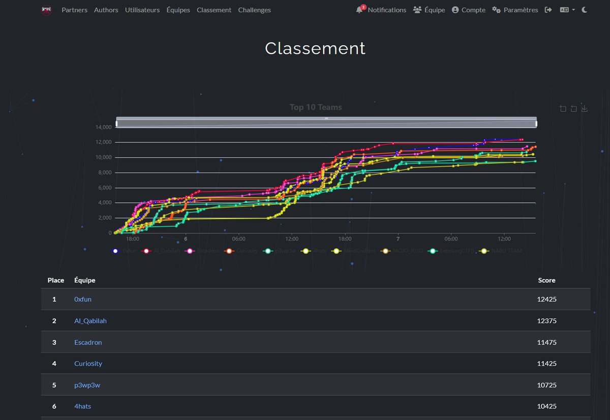 Escadron tweet media