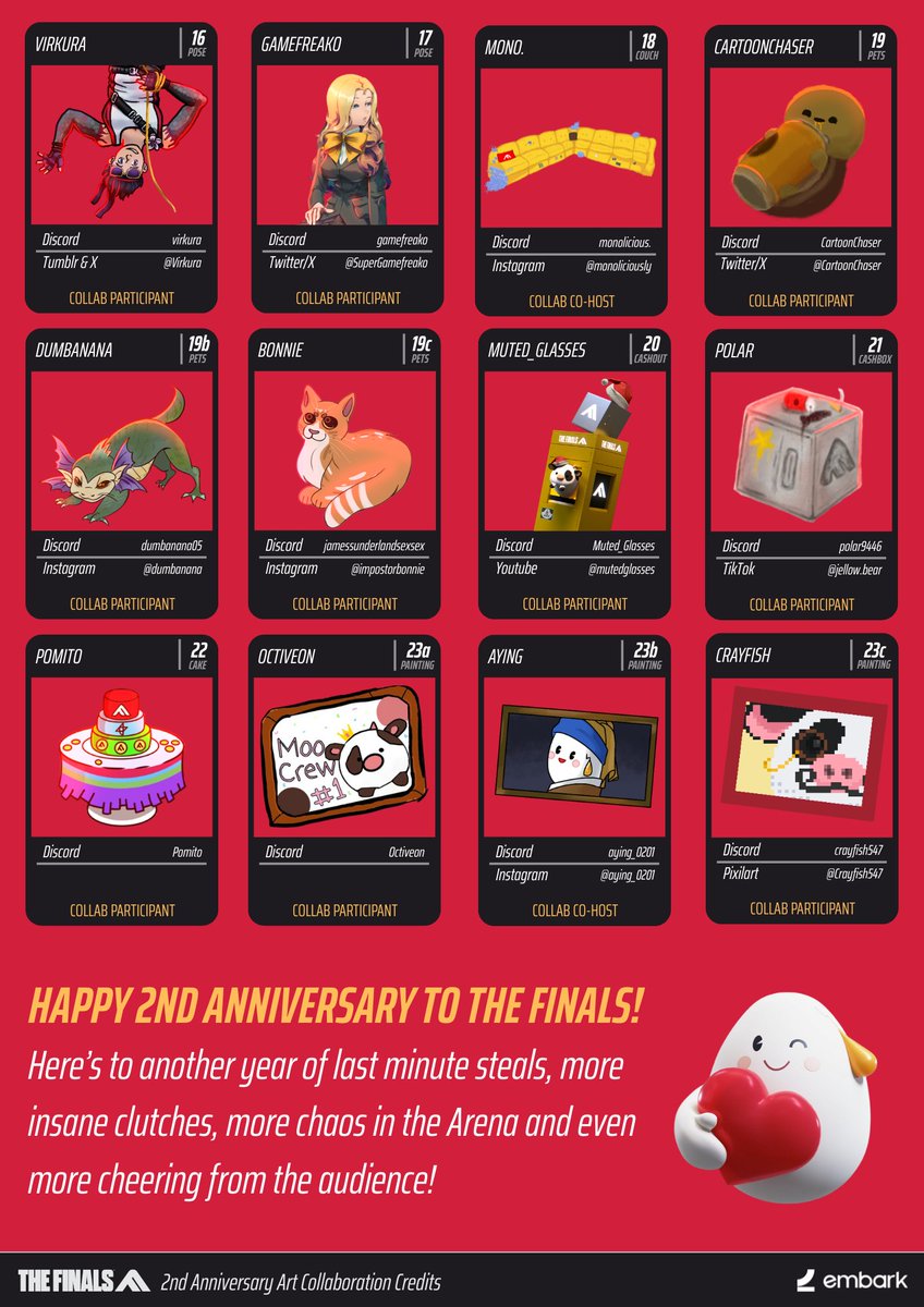 monoliciously's tweet photo. Happy 2nd anniversary to @reachthefinals !

I am happy to reveal this art collab... where 25+ participants within the Official Finals Discord have come together to draw their contestants in their own art styles on a 3700x3072 canvas! 

#TheFinals #ReachTheFinals #EmbarkStudios https://t.co/8NMPqIXm9H