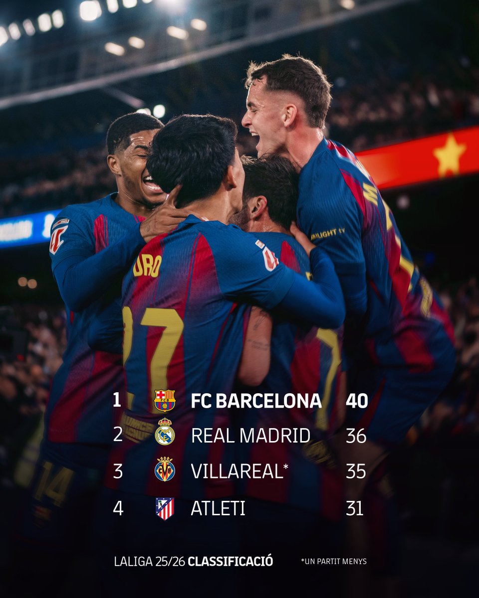 FC Barcelona tweet media