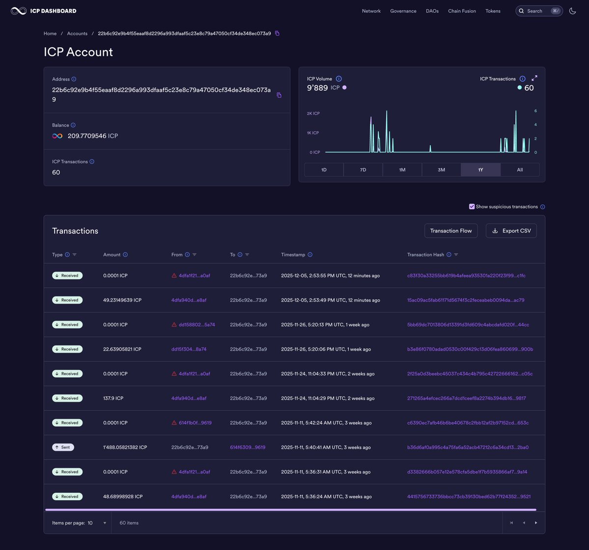 DFINITYDev's tweet image. The dashboard now displays a warning for all &quot;suspicious&quot; ICP transactions related to address poisoning and hides them by default.

Hiding such transactions significantly reduces the noise in the ICP Transactions table.

Screenshots:
1. Account with suspicious transactions…