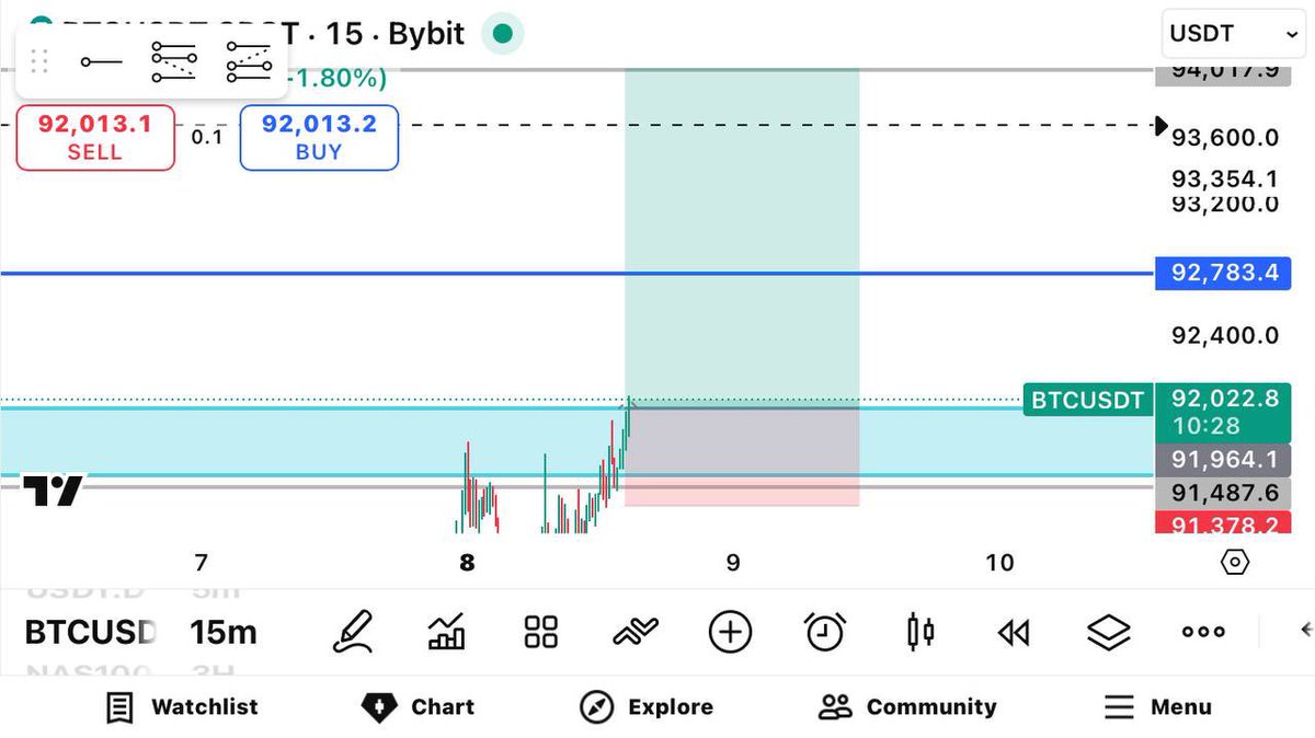 Trader Arpit tweet media