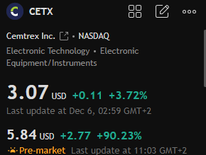 $CETX
تابعووو
$AAPL $TSLA $AMZN $AMD $PLTR $INTC $OPEN $LCID $HOLO $BITF $SOFI $FGL $NAKA $DUO