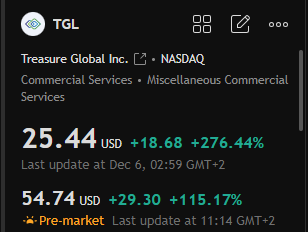 $TGL 
شراء 52 الى 54 

هدف اول 62 
هدف ثاني$$ 
هدف ثالث $$ 

وقف خسارة 45
$AAPL $TSLA $AMZN $AMD $PLTR $INTC $OPEN $LCID $HOLO $BITF $SOFI $FGL $NAKA $DUO
