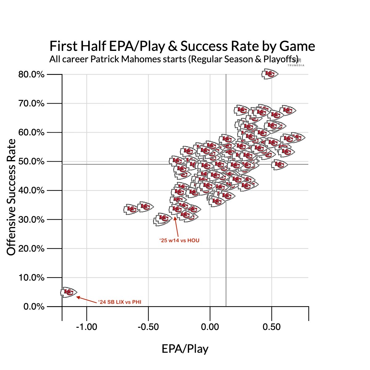 Just want to make sure nobody gets too carried away with comparisons.

#Eagles