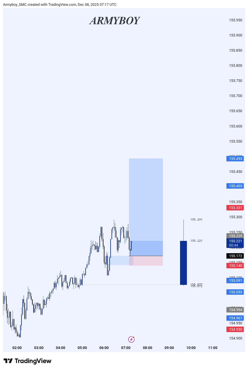 𝑨𝑹𝑴𝒀𝑩𝑶𝒀🎖📊 tweet media