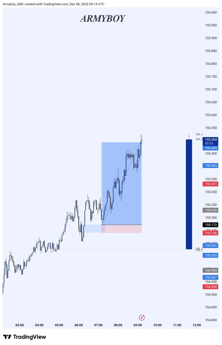 𝑨𝑹𝑴𝒀𝑩𝑶𝒀🎖📊 tweet media