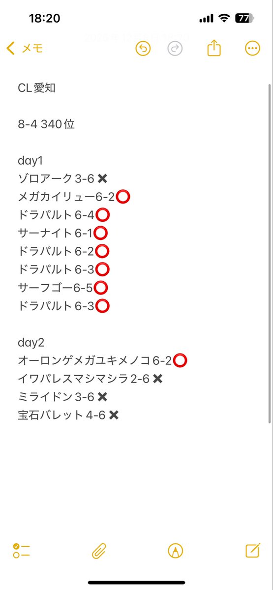 改めてCL愛知に出場してきました。
結果は画像の通りです！
まだまだ課題が山積みのため、PTCGL使ってたくさん練習します。
対戦していただいた皆様ありがとうございました！