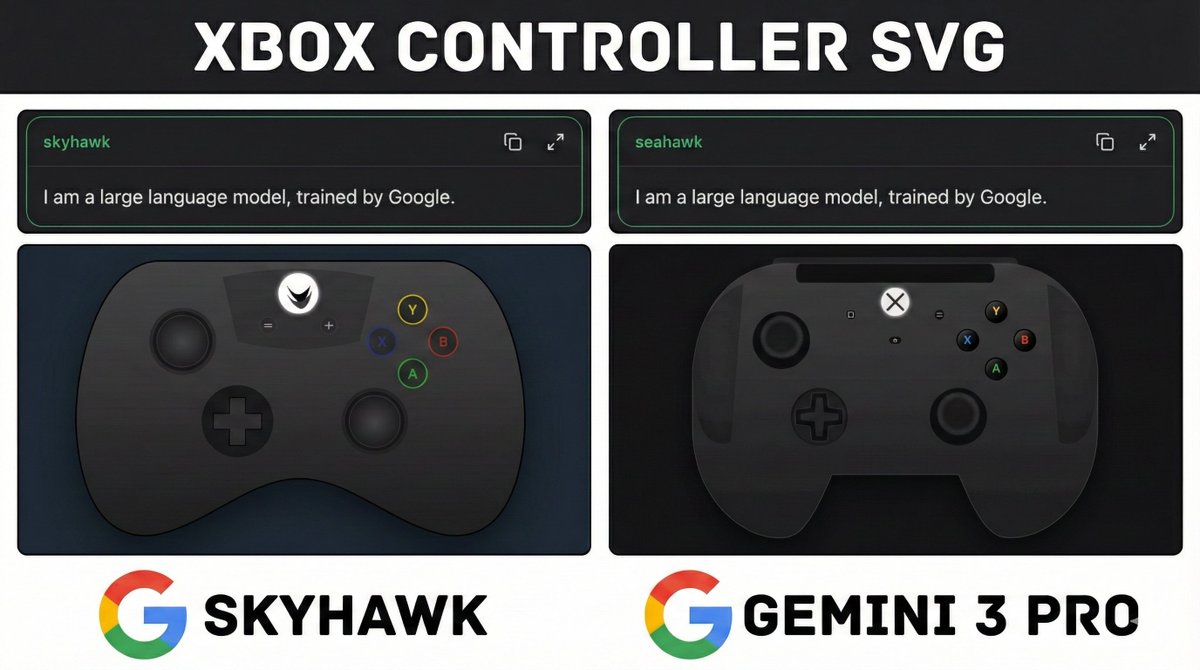 LM Arena seahawk skyhawk view