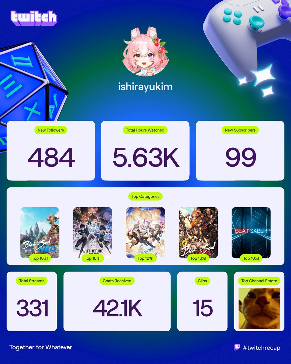 Everyone thank youuu 😊 I've progressed a lot and met amazing people. <a href="/JujuArkveld/">Juju Arkveld</a> thanks for raiding me in bns 😀 I remember when i had about 30 followers and now i am little bigger now xD I hope next year it's gonna be even better. Maybe someone want to do collab with me? xD