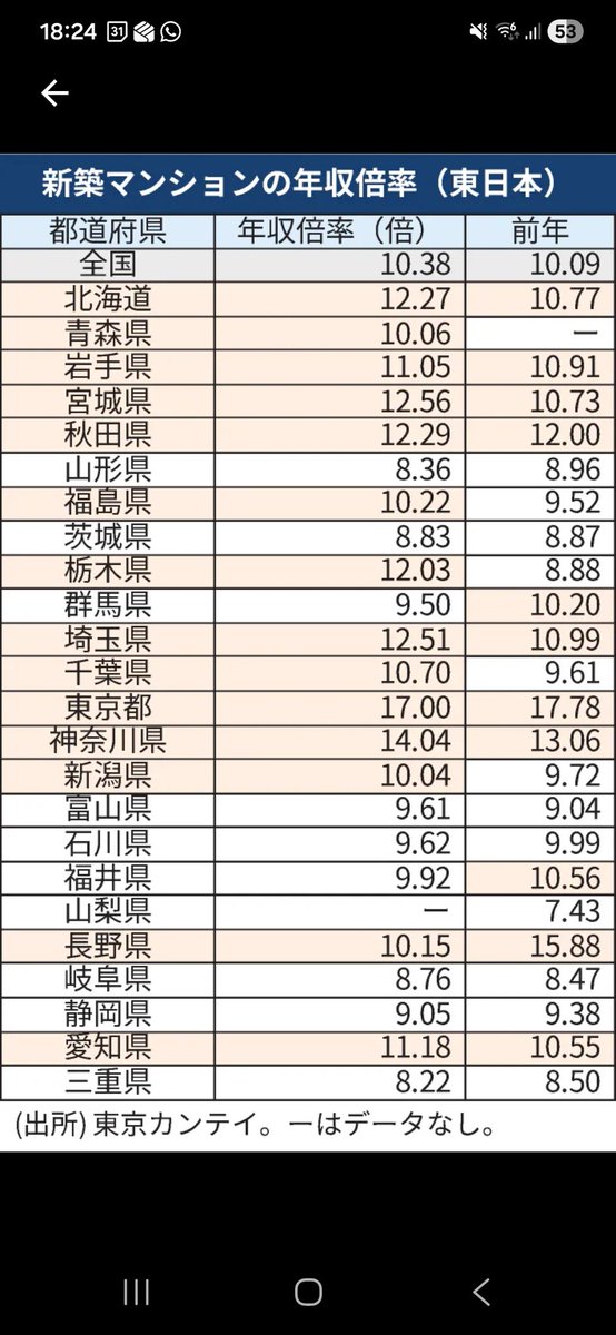 金 惺潤 Sonny Kim/ 不動産投資市場リサーチ (@SonnyKi07490983