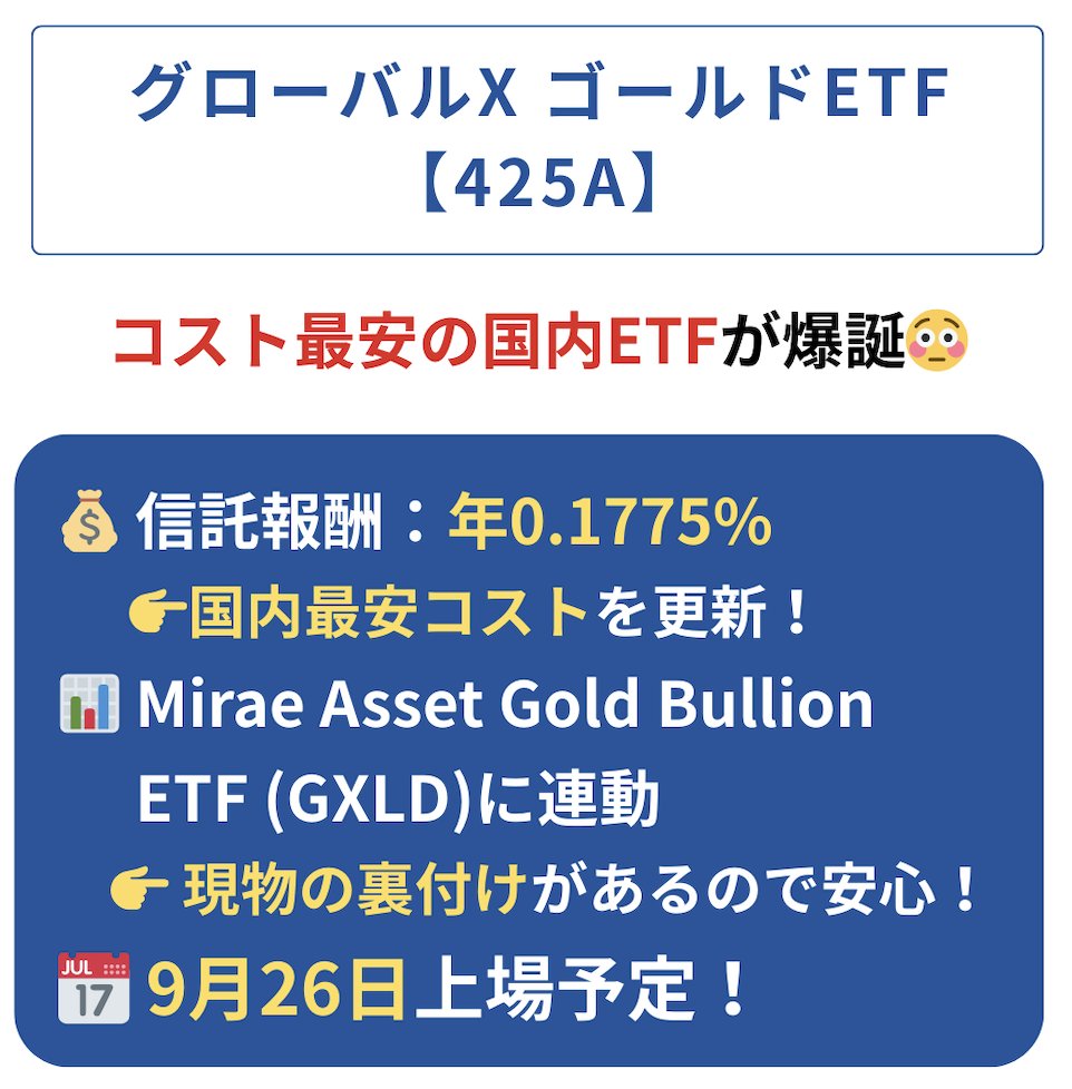 ゴールド投資の方法】 投資信託の＠サクッと純金」が圧倒的におすすめだけど、SBIと松井証券ユーザーしか買えません。 他の投資信託はコストが割高なので、東証ETFも良い選択肢になります。  その中でもコスト最安の【425A】はかなりおすすめの1本です！
