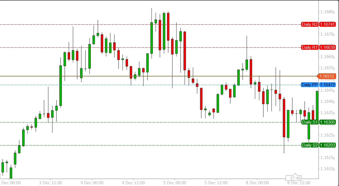 ClickAlgo's tweet image. Now live: a cleaner, more flexible Pivot Point Indicator for cTrader. Choose from Classical, Fibonacci, Camarilla or Woody pivots, customise levels and plot across intraday to monthly periods. Perfect for mapping structure and spotting reversal zones. clickalgo.com/pivot-point