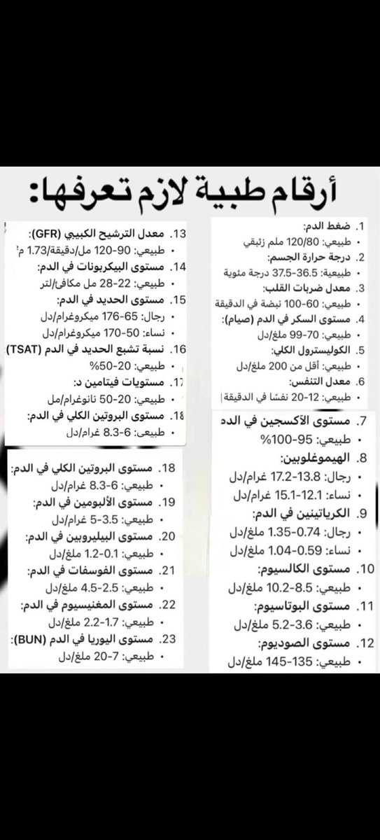 Safir120's tweet photo. أرقام طبية لازم تعرفونها👌

#معلومة_طبية #لصحتكم https://t.co/5QLEUE2xoL
