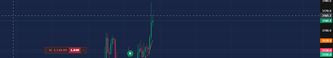 $100 Challenge Begins
Day 1
100→???