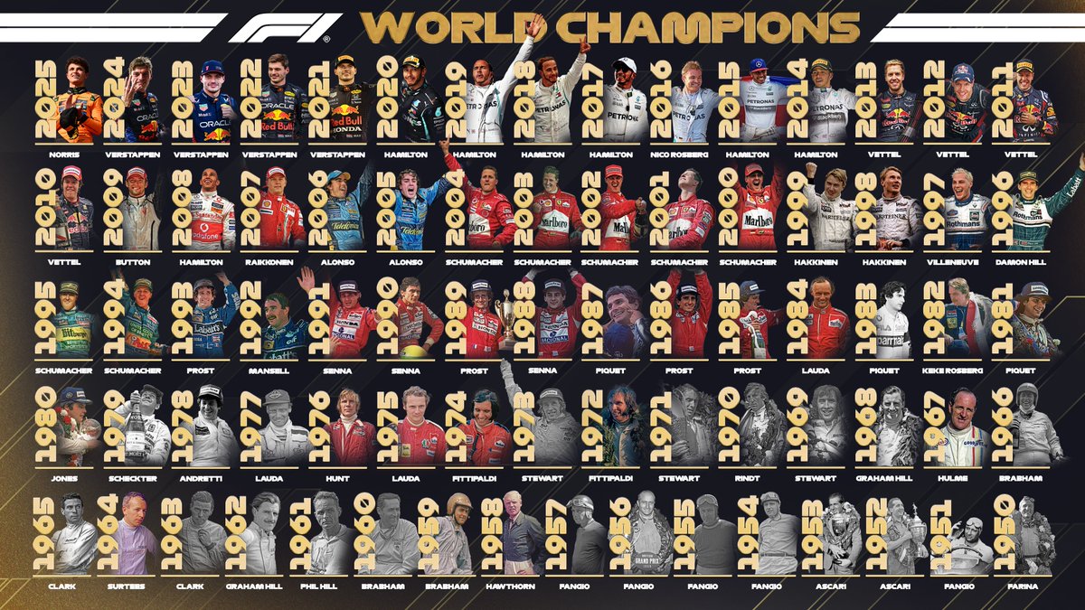 F1's tweet image. Adding Lando Norris to our World Champions hall of fame 💪✨

#F1