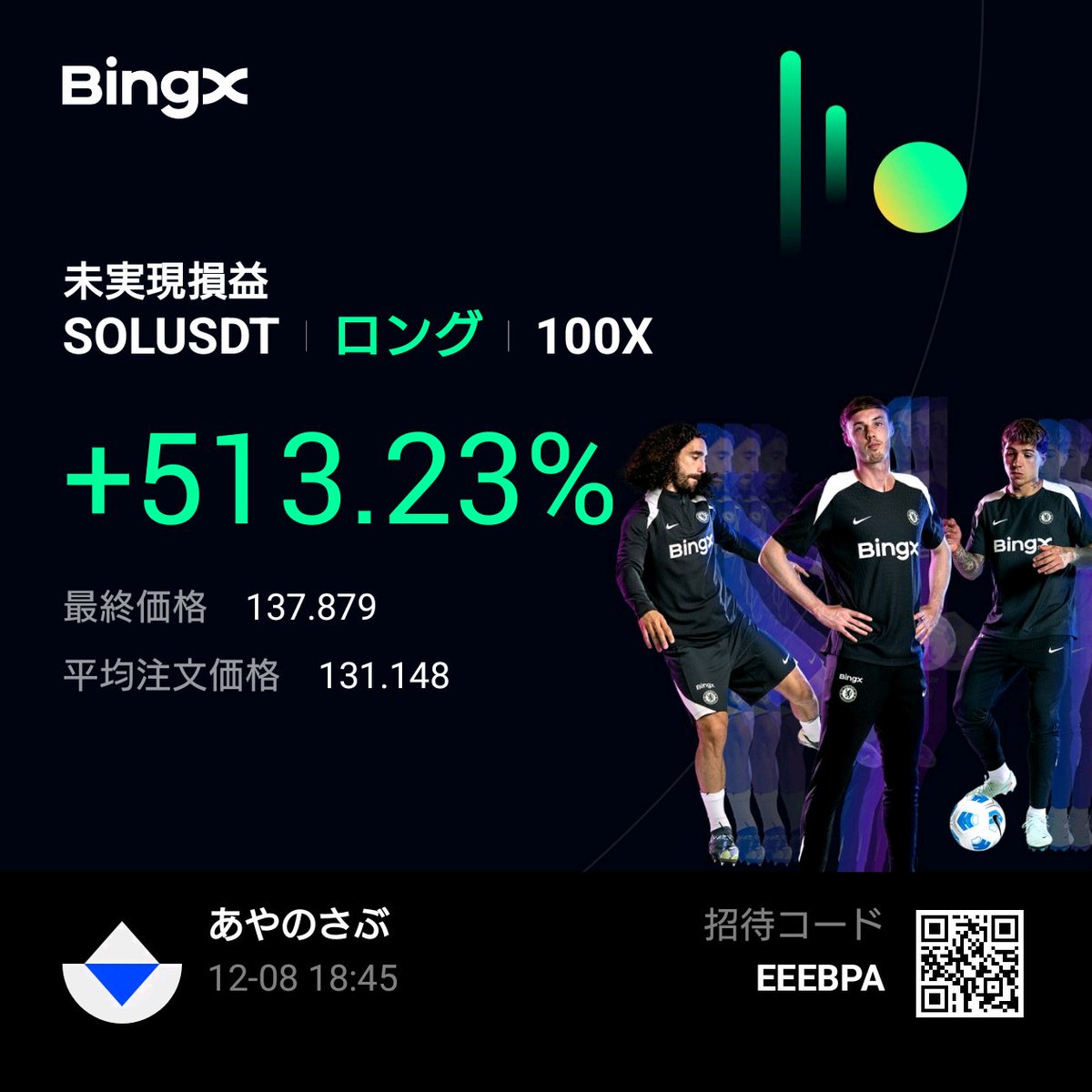 しごわです　夜露死苦😤放置してたけど半利確