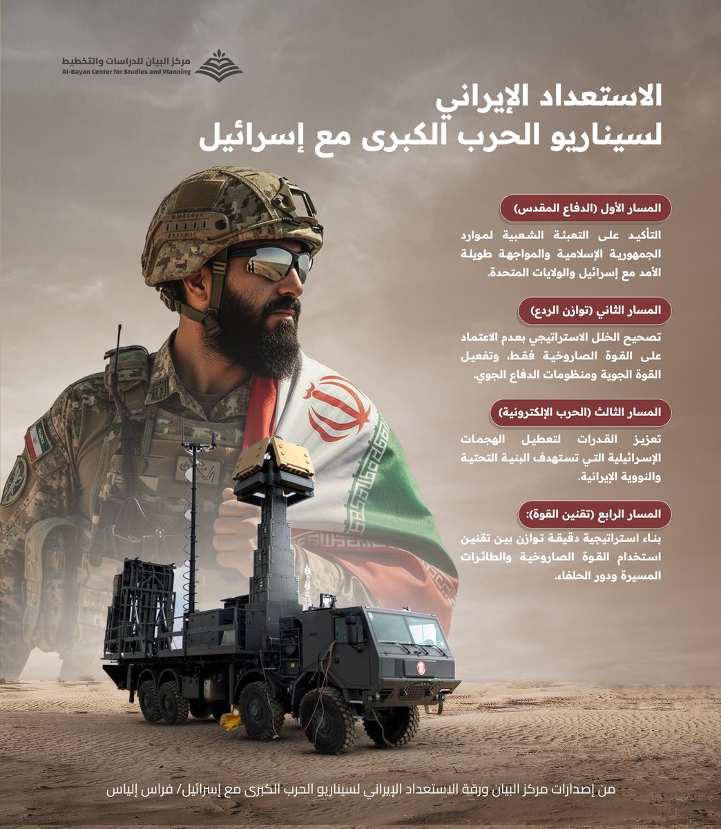 بعد أشهر من "حرب الإثني عشر يوماً"، لم تعد طهران تراهن على الحلول السياسية مع الغرب. باتت الاستراتيجية الجديدة واضحة: الاستعداد لسيناريو "الحرب الكبرى".
من ورقة تقدير موقف، لـ فراس إلياس. للقراءة والاطلاع، على الرابط: 👇
bayancenter.org/2025/11/14726/