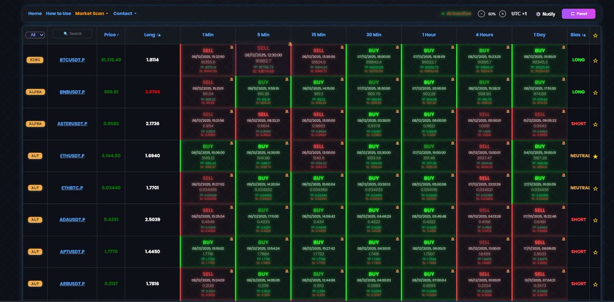 MetaFinancialAI's tweet photo. #BTC has officially entered a daily buy zone. 🟢 Now, we simply wait to see the results.

Also, $Mefai team is back from Dubai! We will be announcing all the exciting new developments and updates right here tomorrow. Stay tuned! https://t.co/Jj0Pxk1yF8