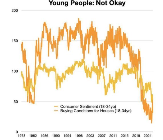 Image in tweet by The Kobeissi Letter