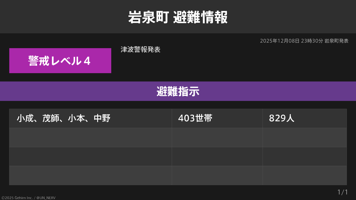 ⭐︎東京~匿名発送⭐︎EE-FA50⚠︎発送日要確認⚠︎ 岩手県岩泉町 避難指示】 岩手県岩泉町の403世帯829人に避難指示が発令