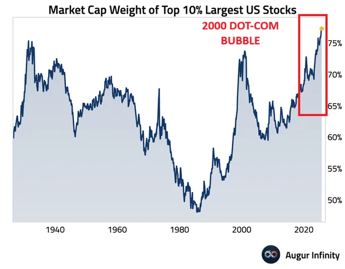 📉KOBEISSI: "Previsioni Ottimistiche per l'S&P 500: Possibili Massimi Record e Spinta oltre i 7000 Punti"