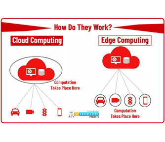 Electromate's tweet image. Cloud Computing vs Edge Computing: Driving Predictive Maintenance, Remote Diagnostics, and Device Safety  #cloudcomputing #edgecomputing
zurl.co/wlJcY