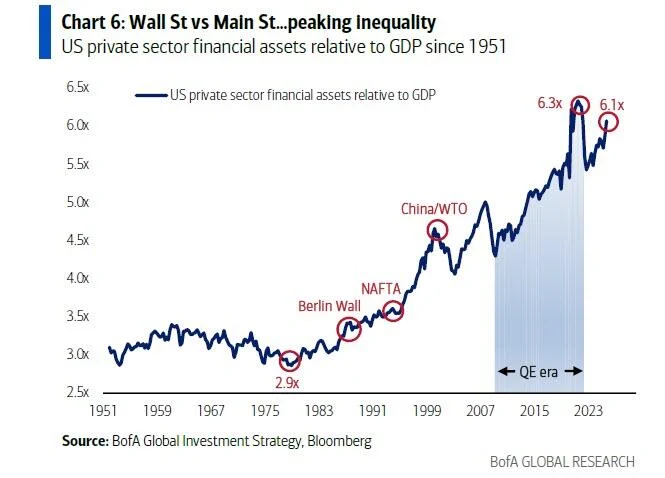 📉KOBEISSI: "Possedere Asset: La Chiave per Difendersi dalla Stagflazione e dal Divario di Ricchezza"