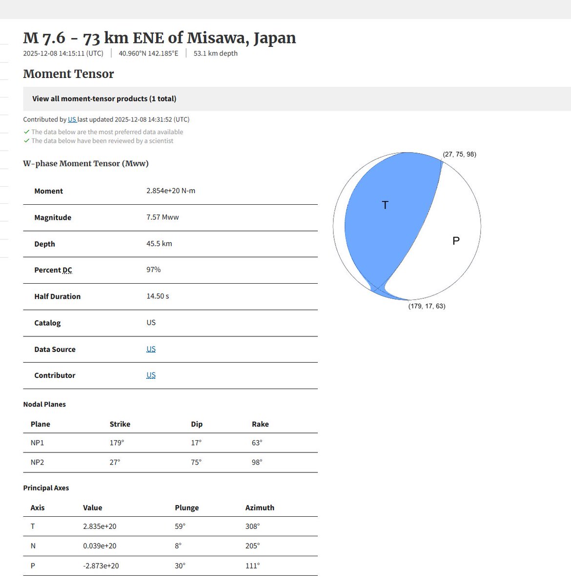 もぐもぐ (@YumNumm) / Posts / X